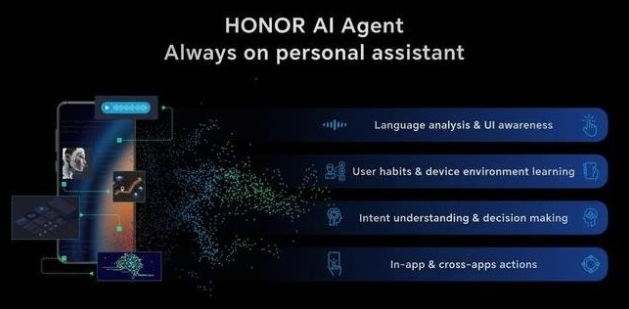 荣耀手机首发 AI 智能体，正式进入 “自动驾驶” 时代！