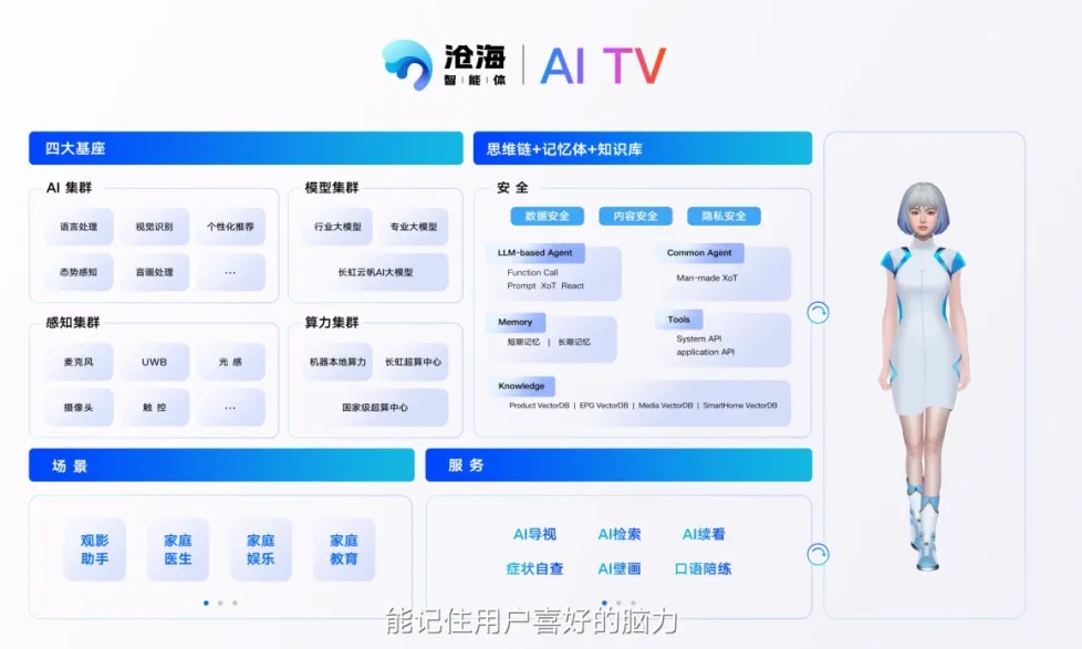 长虹正式推出全球首款AI TV Q10T MAX：搭载沧海智能体