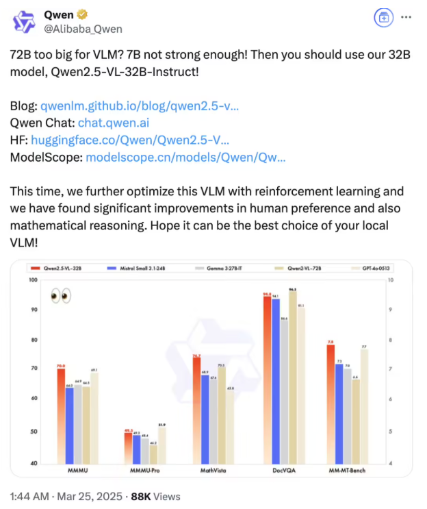 阿里推出全新多模态模型 Qwen2.5-VL-32B：兼顾视觉语言与数学推理