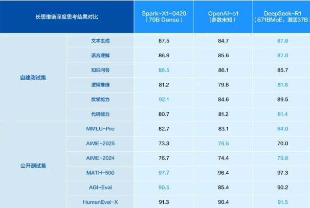 科大讯飞：重回双位数增长，AI 大模型竞赛展现强劲实力
