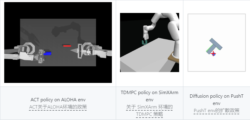 HuggingFace发布AI机器人开源指南"LeRobot" 降低入门门槛