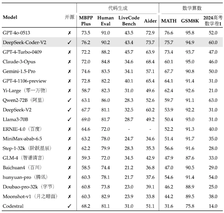 AI日报：新王诞生！Runway重磅发布Gen-3 Alpha；Luma AI发布Extend功能；DeepSeek又开源了一个模型；ElevenLabs可为视频自动配音