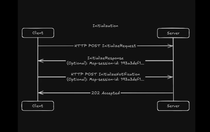 MCP SDK 正式支持流式 HTTP，开发者迎来全新体验