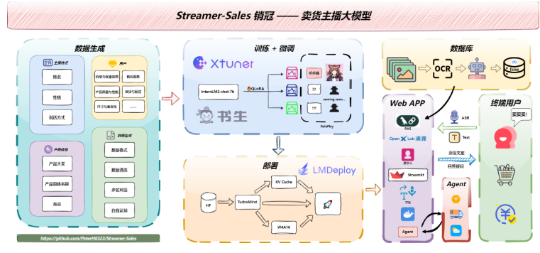AI日报：腾讯发布新视频神器MOFA-Video；直播卖货大模型Streamer-Sales来了；机器人​Alter3会自拍了