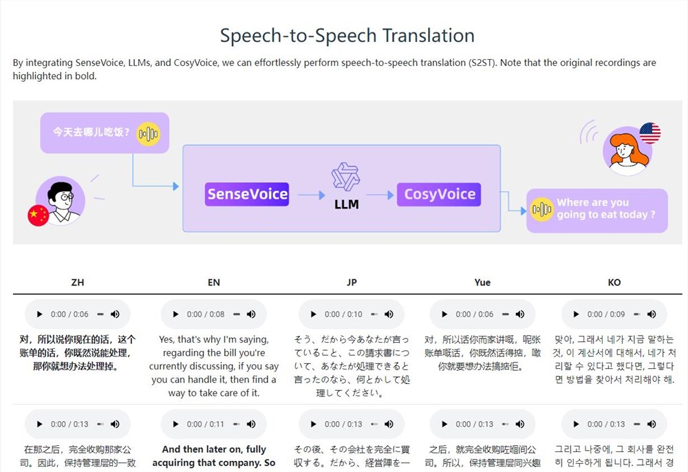 未来已来!阿里新语音技术CosyVoice让AI说话更有人味儿