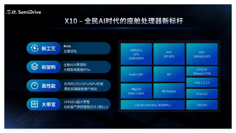 ​芯驰发布新一代4纳米 AI 座舱芯片 X10，提升智能驾驶体验