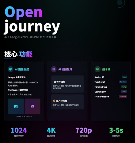 Openjourney：MidJourney 的开源替代品，融合 Google AI 强大能力