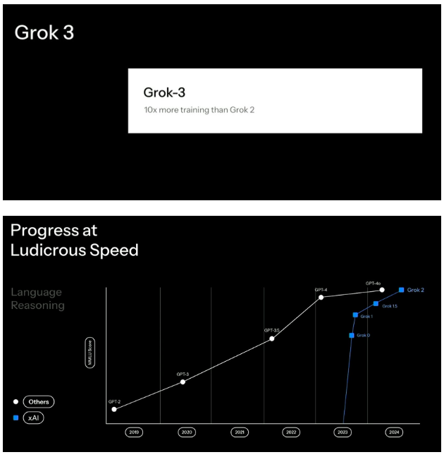 马斯克推出超级智能聊天机器人 Grok 3，号称 “地球上最聪明的 AI”