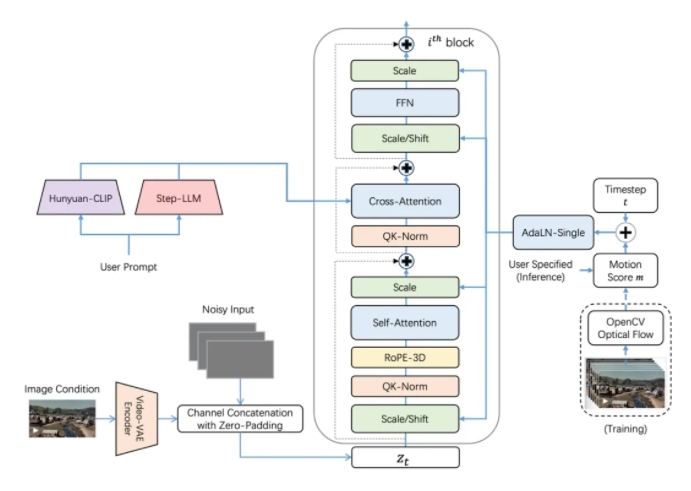 AI日报：OpenAI推出史上最贵o1-pro API；腾讯混元全新推理模型T1将发布；阶跃星辰Step-Video-TI2V视频模型开源