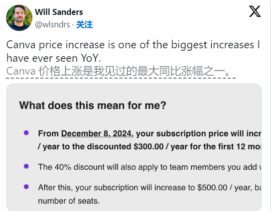 因为AI,Canva要涨价了！设计爱好者哭晕在厕所