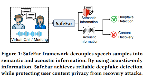  轻松识别音频伪造！浙大清华联手打造AI语音隐私保护神器SafeEar