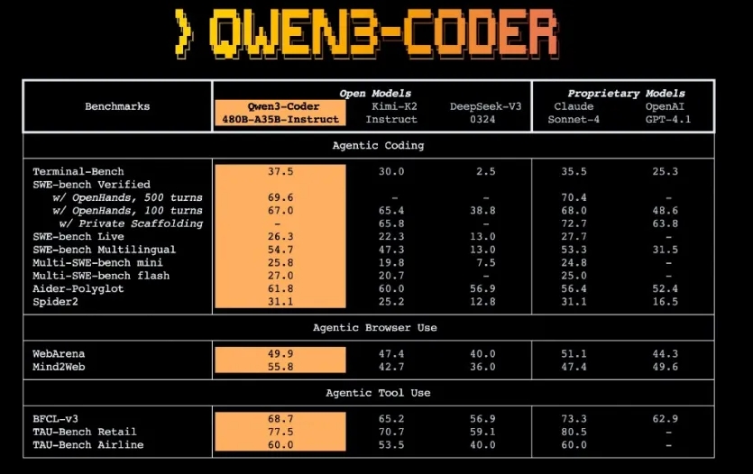通义千问开源最新AI编程大模型Qwen3-Coder