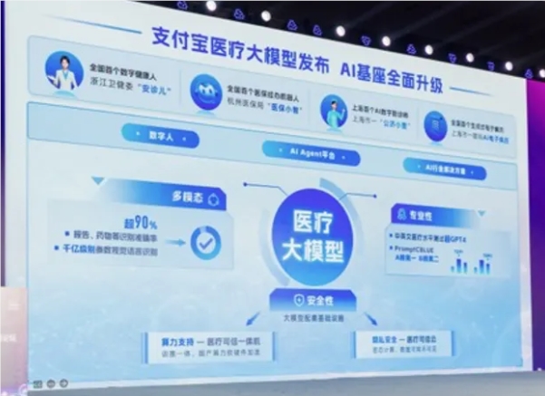 支付宝医疗大模型亮相 中英文考试超GPT-4水平