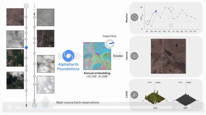 ​谷歌 DeepMind 推出虚拟卫星 AI 模型 AlphaEarth Foundations，重塑全球环境监测