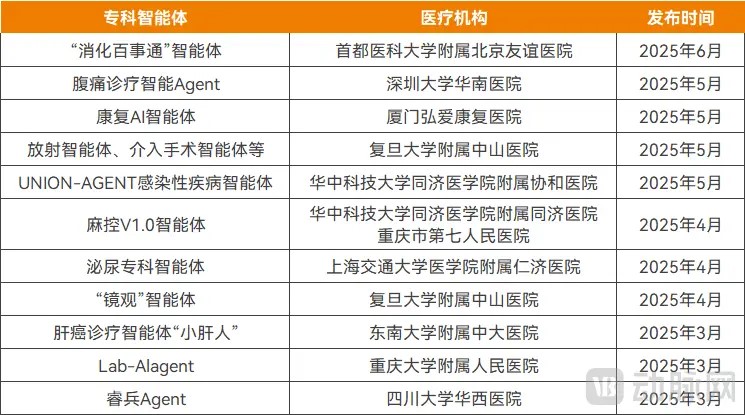 医疗智能体2.jpg