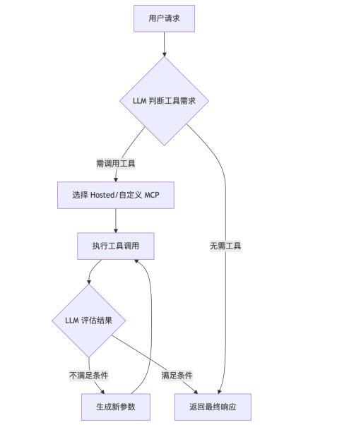 七牛云推出 Agent 与 MCP 托管服务，加速 AI Agent 应用开发与落地