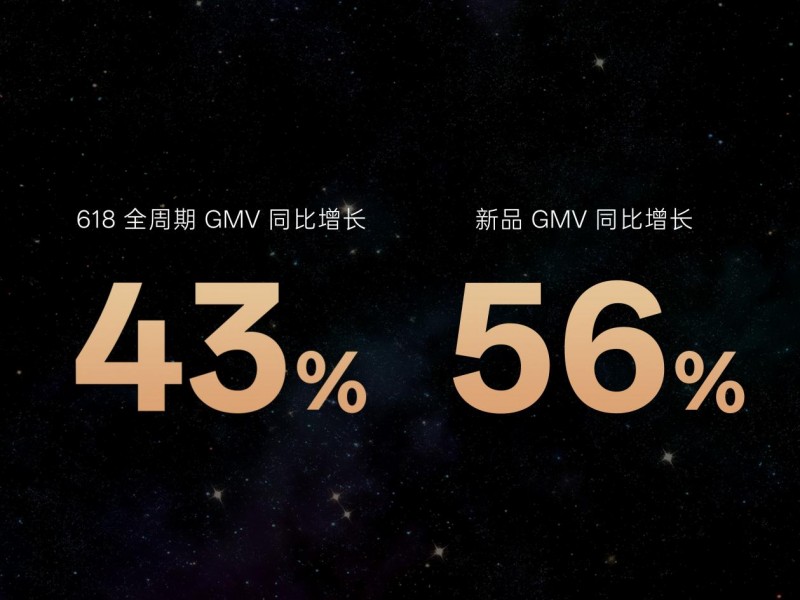未来智能618突围战：全周期GMV同比增长43%，登顶全平台AI蓝牙耳机榜首