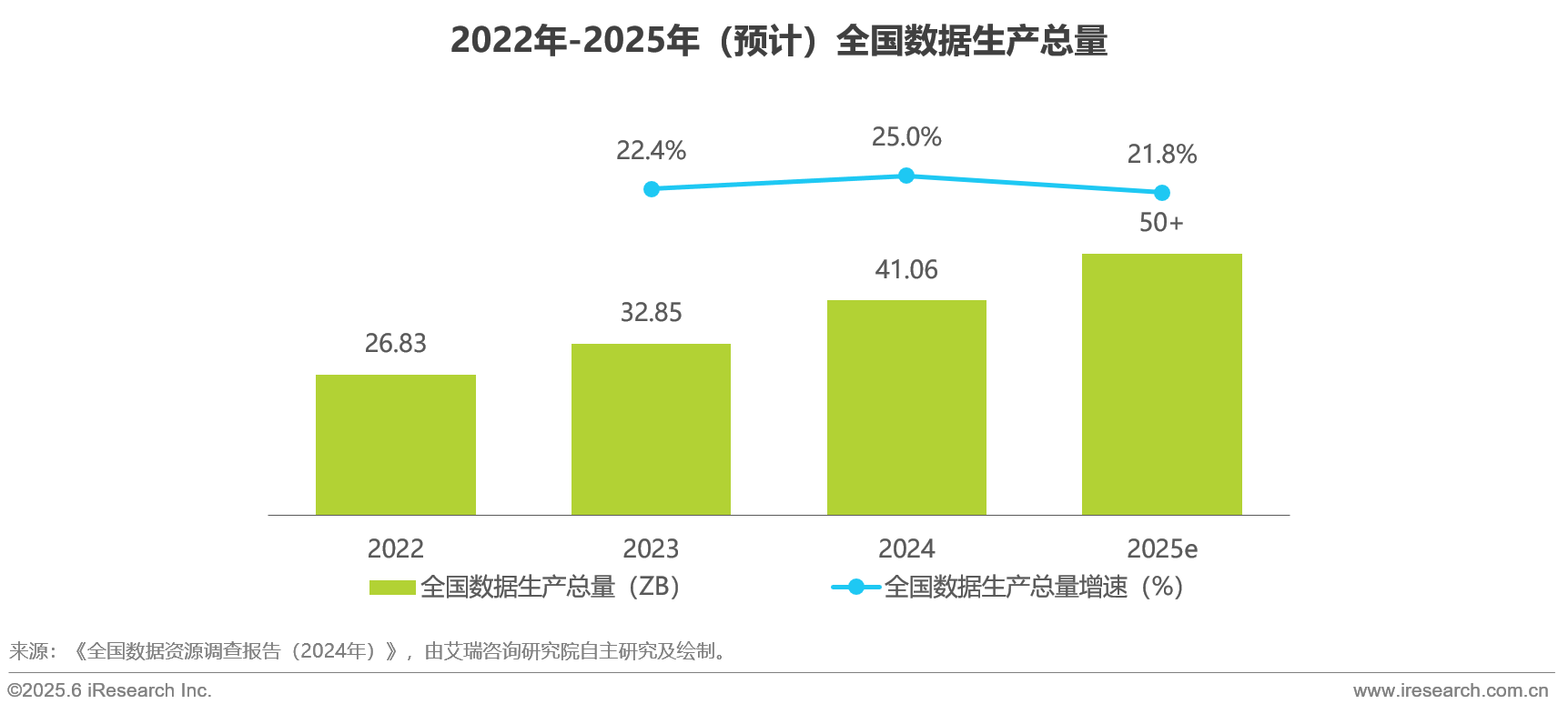 艾瑞：2025年，AI热潮推动企业级SSD迎来新的增长高峰