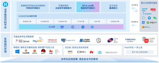低代码 x AI，解锁数智化应用的创新引擎