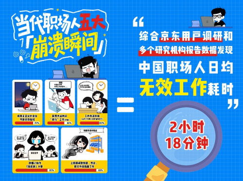 智能清障、表情修复 京东AI手机成职场人“求生P图神器”