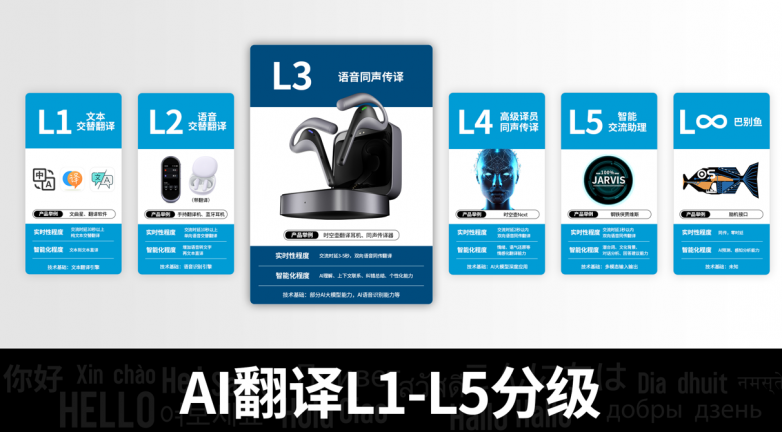 时空壶W4Pro：AI同传技术的里程碑突破