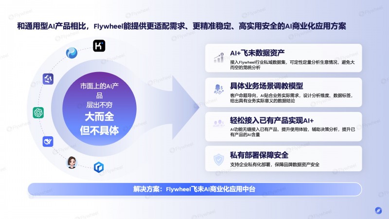 还在猜消费者要什么？Flywheel飞未用AI重塑消费逻辑链路