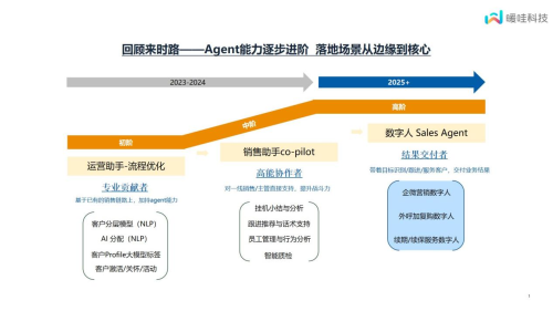 暖哇科技发布新一代智能体产品“Online Sales Agent”，以AI重构保险业务增长新范式
