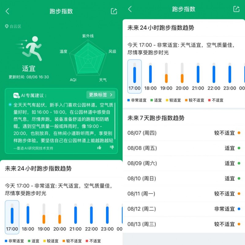 用“预见型”AI守护每份热爱，墨迹天气让你的运动计划不再被“坑”