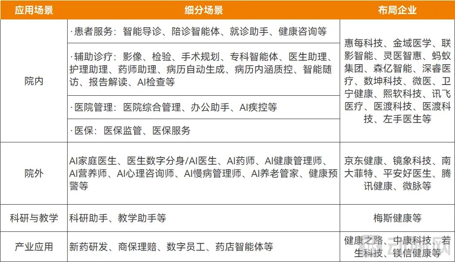 医疗智能体1.jpg