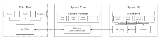 SpreadJS × AI 深度融合：从智能函数到数据决策新范式