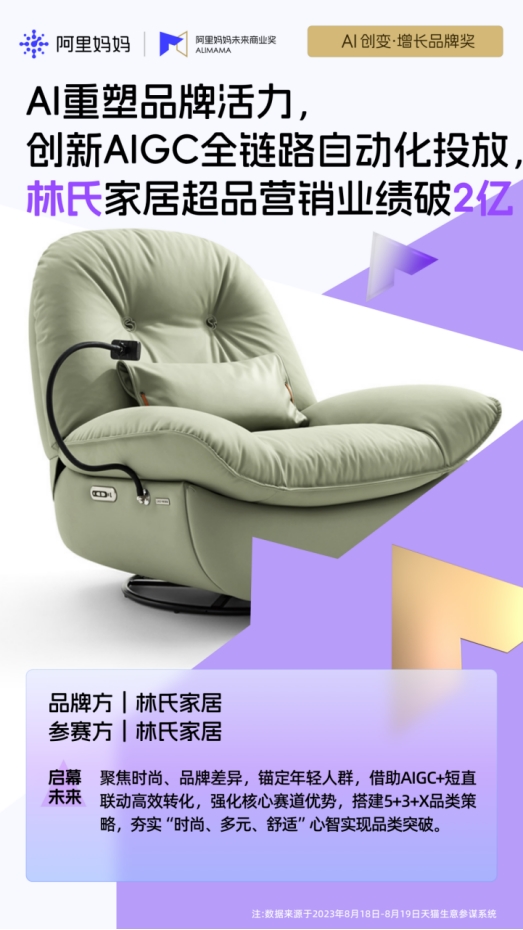 林氏木业斩获AI创变大奖：AIGC技术重塑家居营销新格局