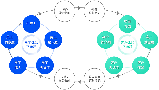 企业AI HR进程迎来分水岭,关键点在于这4个核心场景