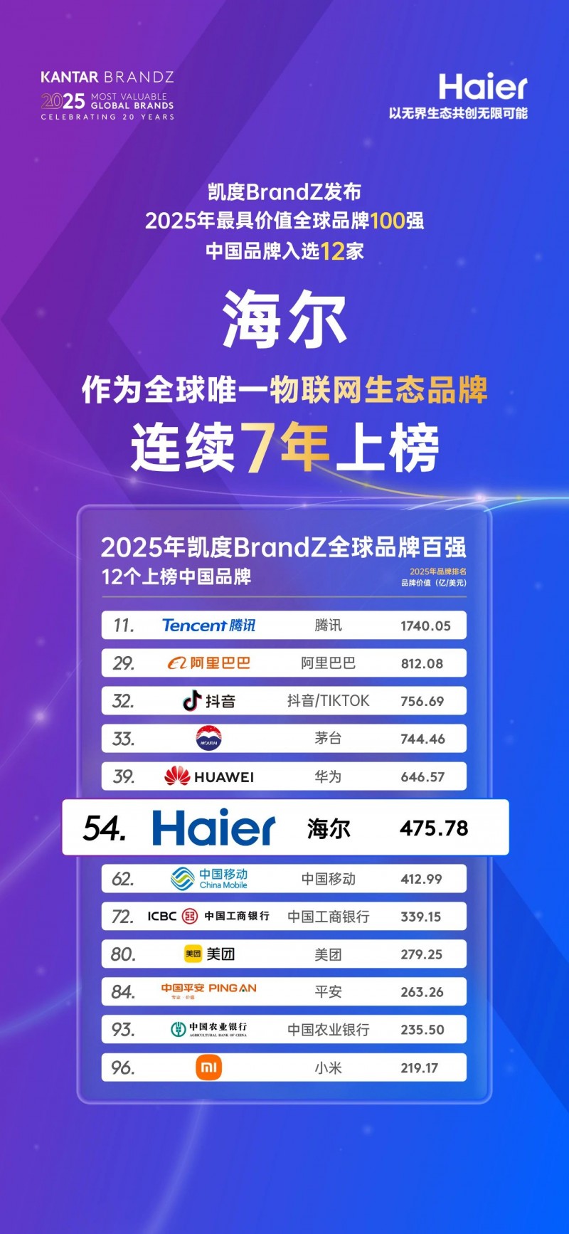 用户共创+AI赋能：海尔生态品牌的破维进化论