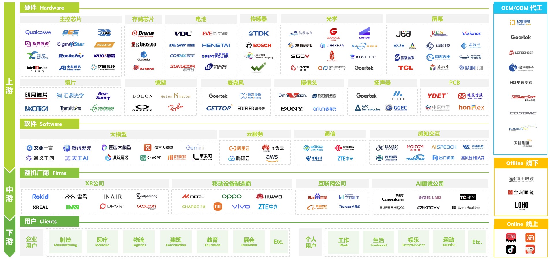 艾瑞产业链 || 中国AI眼镜产业链图谱