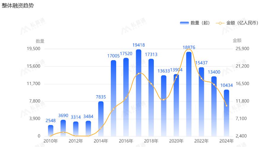 为什么宇树机器人准备上市，DeepSeek却慢慢转淡？