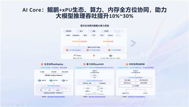 openEuler助力鲲鹏+xPU全方位协同，加速使能AI业务生态