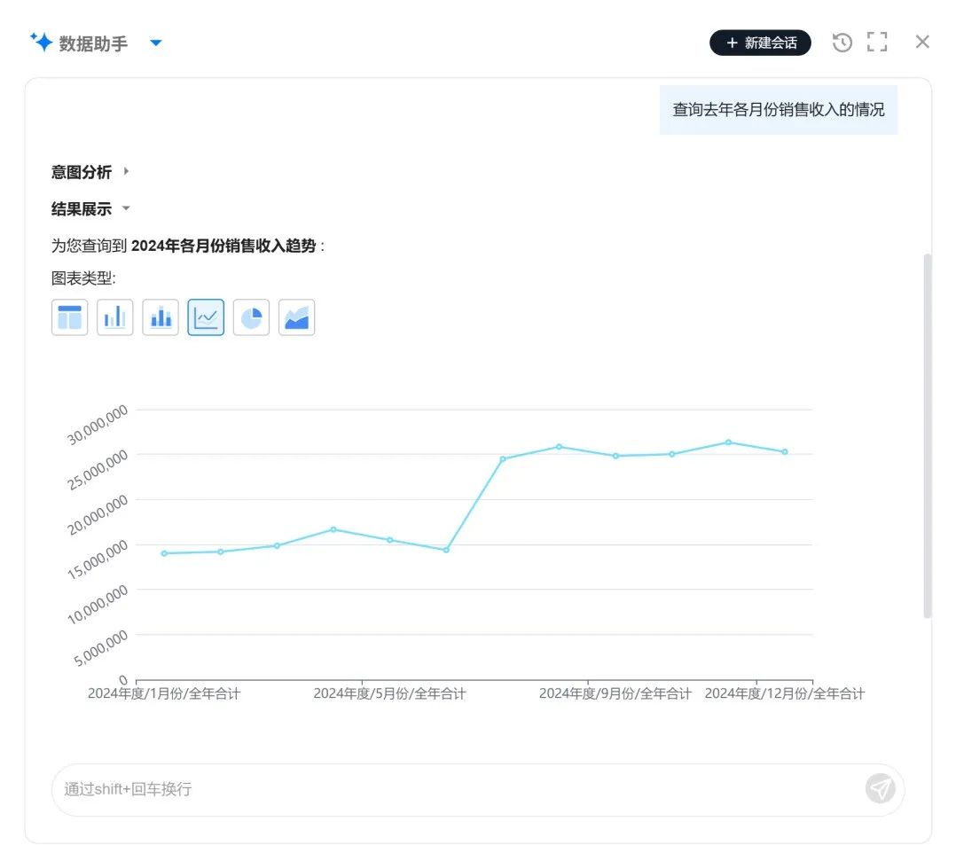 FONE发布财务AI智能体，支持财务分析、智能报告与数据预测