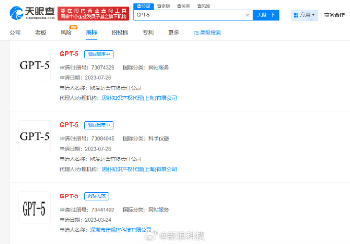 GPT-5正式发布 OpenAI 在华申请“GPT-5”商标被驳回