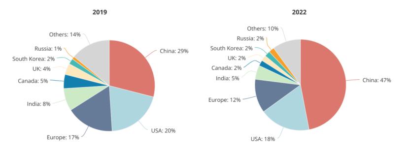 硅谷换血： 大模型时代为何华人取代了印度工程师？