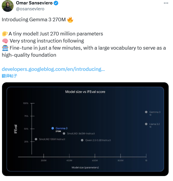 谷歌发布超小型高效开源 AI 模型 Gemma 3 270M，可在智能手机上运行