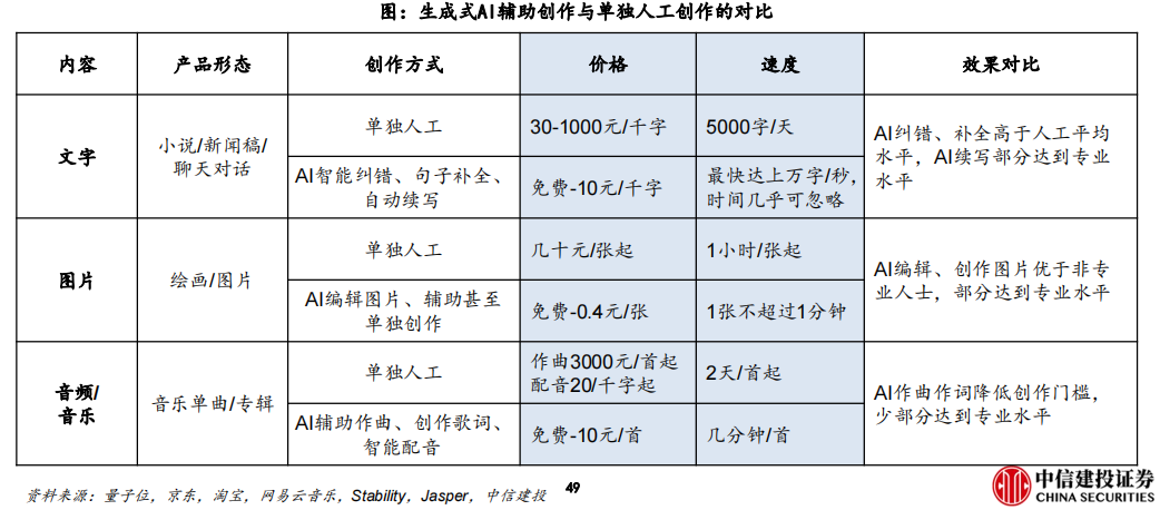 大作家余华也认为ChatGPT不会取代人类作者
