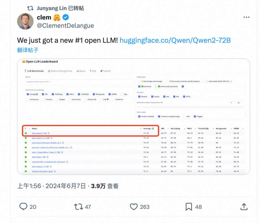 阿里AI登上全球开源之巅，打脸西方：别低估中国科企！