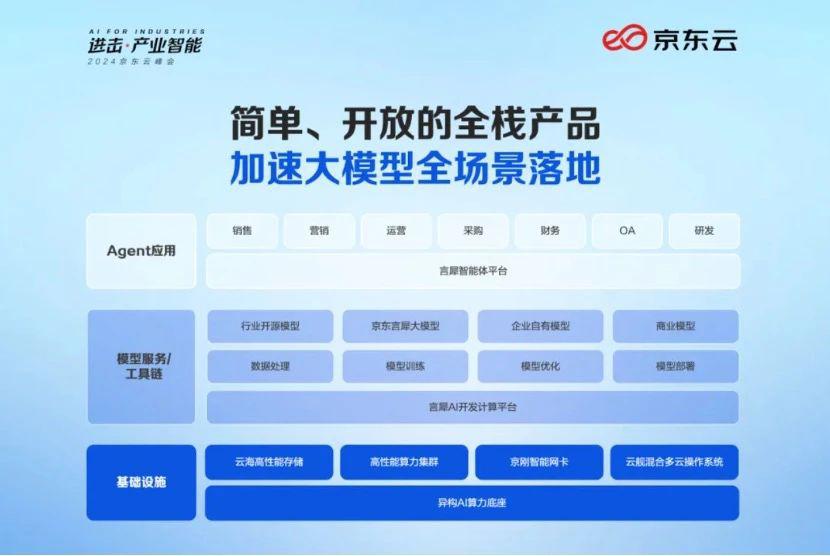 大模型进击产业一线，必卷智能体