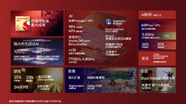 2023骁龙峰会正式开幕专为生成式AI打造的骁龙，打响端侧AIGC时代的发令枪！