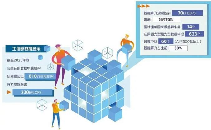 携手推动人工智能发展与治理 网信香河 关注