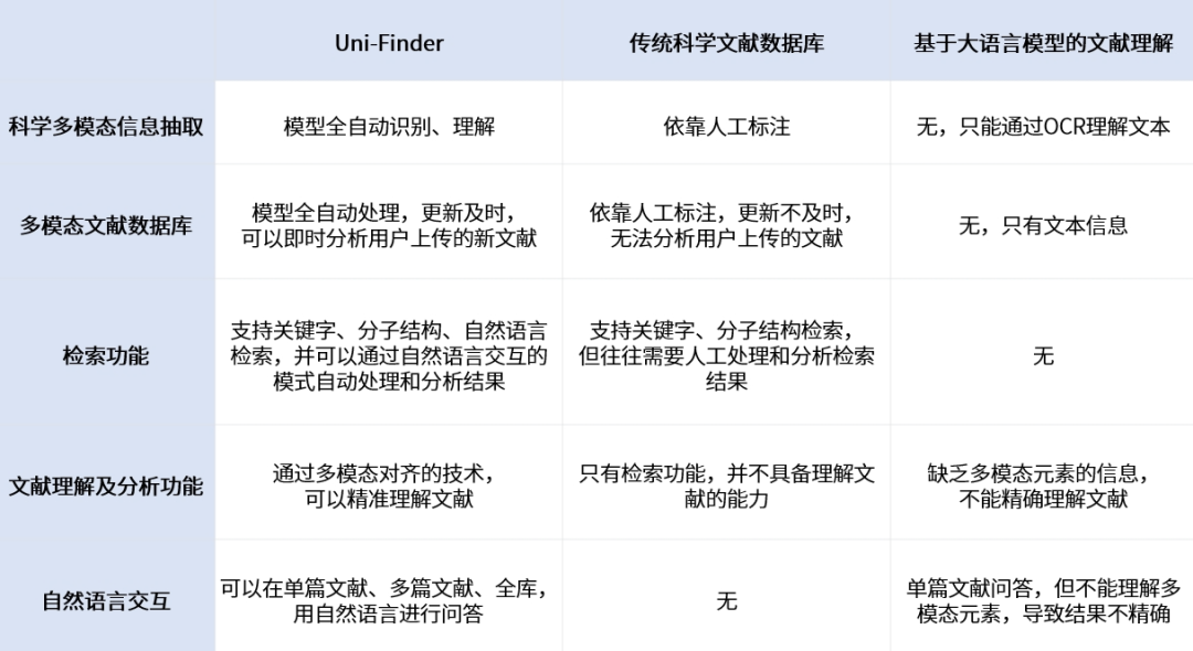 多模态科学大模型UniFinder，深势科技发布，用于提升科学文献阅读分析效率！
