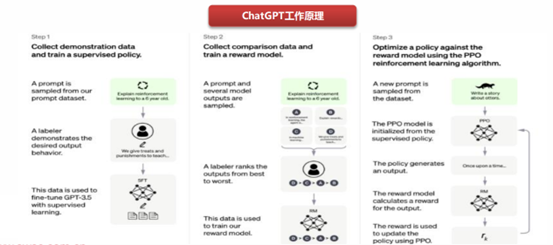 微软计划在服务器上运行商业版的 ChatGPT 成本是普通 ChatGPT 的十倍