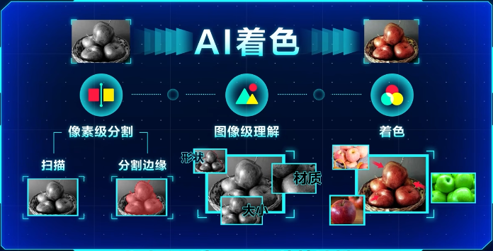 ChatGPT不能在中国使用的原因?