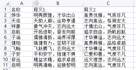 普通玩家对于AIGC的侧重点：结构化数据！