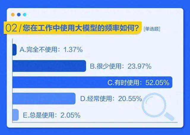 互联网留给大模型吃老本的 ” 家底 ” 不多了